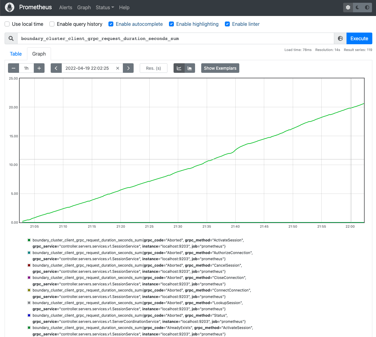 Prometheus Graph