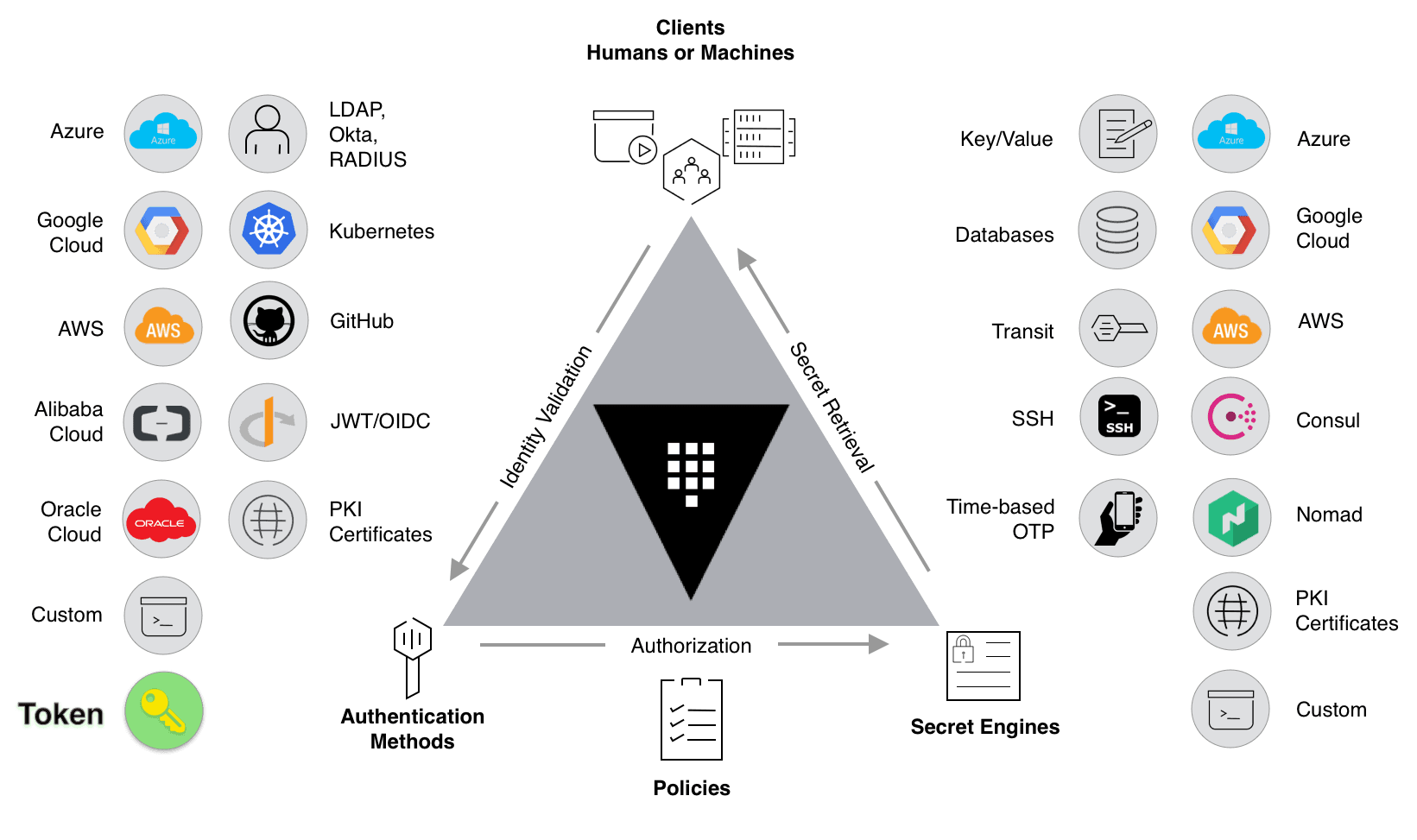 Vault Triangle